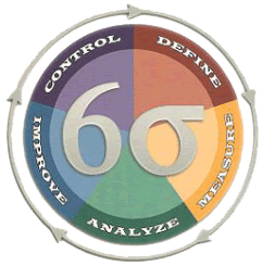 sixsigma