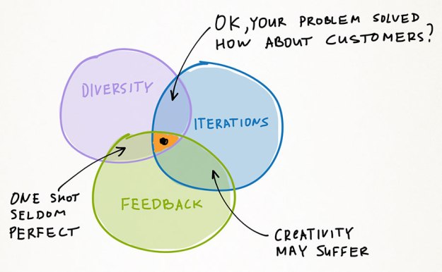 three-project-management-rules